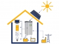 pv-system